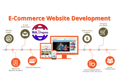 Best eCommerce Website Design Services in Noida
